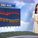 다음주 날씨 예보 이미지