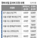 조합 부동산 컨설팅 이미지