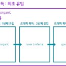 우리코퍼레이션