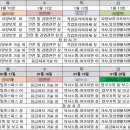 중부요양보호사교육원