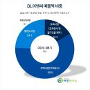 더밸류 이미지