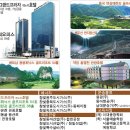 (주)영동건설산업 이미지