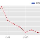 주식회사 멀티캠퍼스 이미지