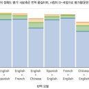 어텐션 이미지