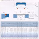 Seal Oil System 이미지