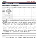 주식회사 이에프씨 이미지