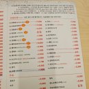 어방동스시 이미지