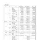 (사)경기도장애인정보화협회 안산시지회 이미지