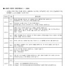 서울대 서양화과 2011~2006 학년도 전공실기 기출문제 --- ＜ 대치동 이감동 스튜디오 아트 ＞ 이미지