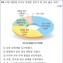 17회 고급 50번 해설( 김영삼 정부 시기의 사실) 이미지