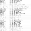 바른내일치과교정과치과의원 이미지