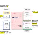 종로제일약국 이미지