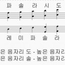 《 낮음 음자리표 음표 → 높은음자리표 음표 변환 》 이미지