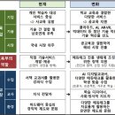 아이스크림스토리 네이버블로그