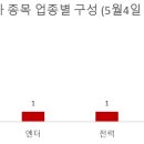 상한가 - 부천시 원미구 부흥로315번길 69 | 상한가