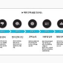 미래투자파트너스 이미지