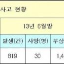 ﻿- 7~8월 매주 금․토요일(22∼01시) 전국 및 도내 일제 음주단속 - 이미지