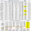 2024년 1월말 주민등록인구 51,313,912명 한달동안 11,417명 감소 이미지