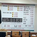 금호역(3) | 바람부리명태찜 금호역맛집 후기