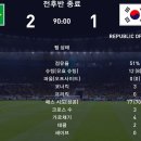 PES2021 카타르 월드컵 8강 탈락 ㅠ.ㅠ 이미지