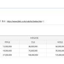 에코르공인중개사사무소 이미지