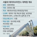 서울대학교 데이터사이언스대학원 이미지