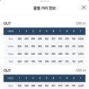 베스트밸리 GC 평일 라운딩 후기 – 서울 근교 부부 동반 골프장 추천