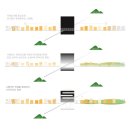 에스에이케이 이미지