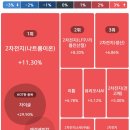 대보전자부품 이미지