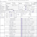 일등종합가스 이미지