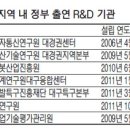 한국산업기술평가관리원(분원) 매일경제