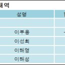 씨엔에스 주식회사 이미지