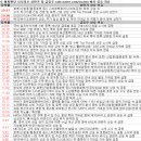 에스지테크널러지 | 9월 2일 특징주 상한가 및 급등종목 / 시간외 단일가 상위 종목
