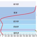 섭씨온도