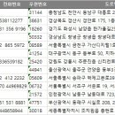 일등인력개발직업소개소 이미지
