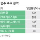 흑석슈퍼
