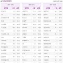 (10/29)오늘의 특징종목...특징테마... 이미지