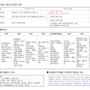 경주대학교 이미지