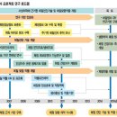 신세계한의원 이미지