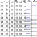 HW60 현대 신형 3W 가격표 / 작동시간 / 매물사진 2021년 6월 4주차 이미지