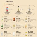 안주가충북