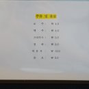 풍금한정식 네이버블로그