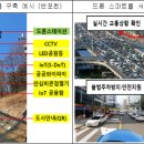 드론스마트폴 이미지