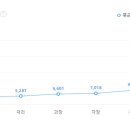 에스케이하이닉스(주) 이미지