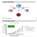 [바이오] 파멥신 : 앞으로가 기대되는 이유(신한금융투자)