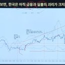 더윤 - 강남구 테헤란로 532 | 더윤