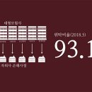 코끼리셀프 이미지