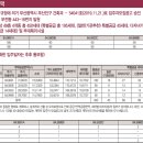 서면 롯데캐슬 엘루체 이미지