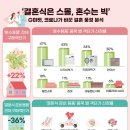 혼수 - 종로구 율곡로 308 | 혼수