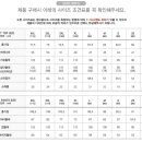 겨울 월동준비(패딩조끼, 트레이닝복) 사이즈표 보시고 댓글 남겨주세요~ 이미지